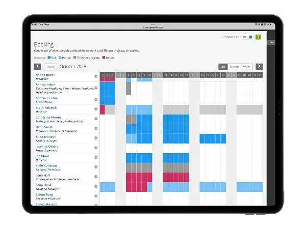 Company-wide resource management in Dramatify